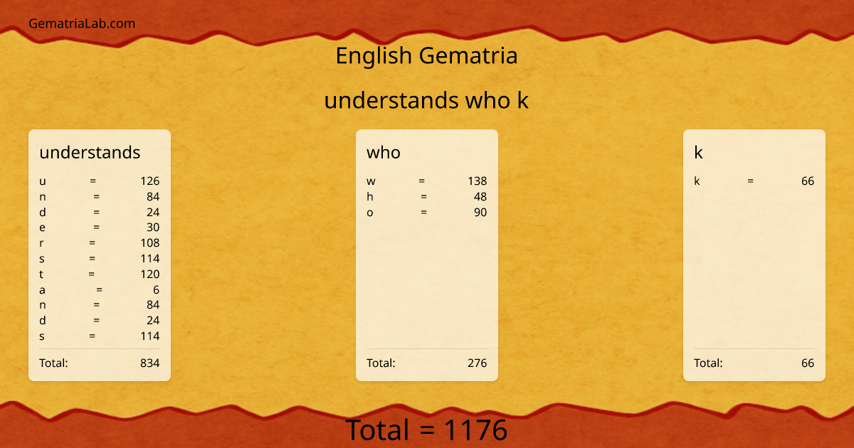 understands who k in english Gematria